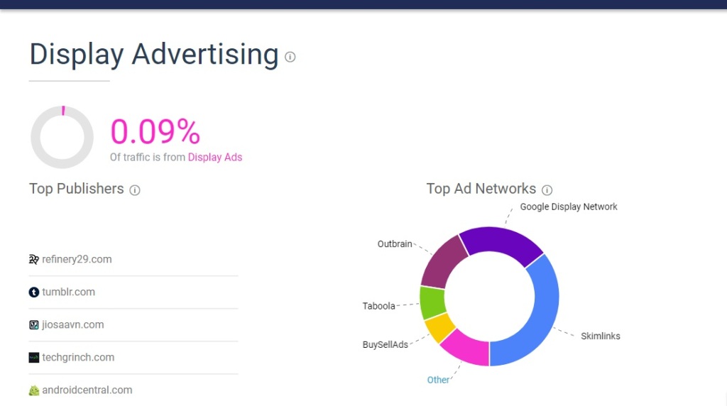How Do Publishers Generate Revenues From Ad Networks Such As Criteo, Taboola, Outbrain, and TrafficJunky